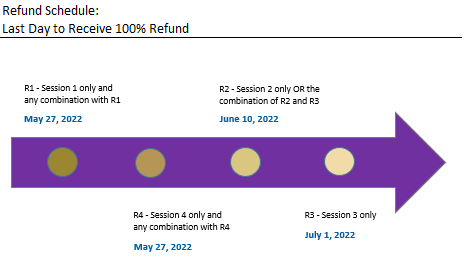 Summer 2022 refund schedule dates.