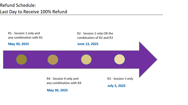 Summer 2025 Refund Schedule