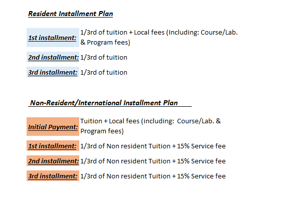Resident and Non-Resident/International installment plan phases.