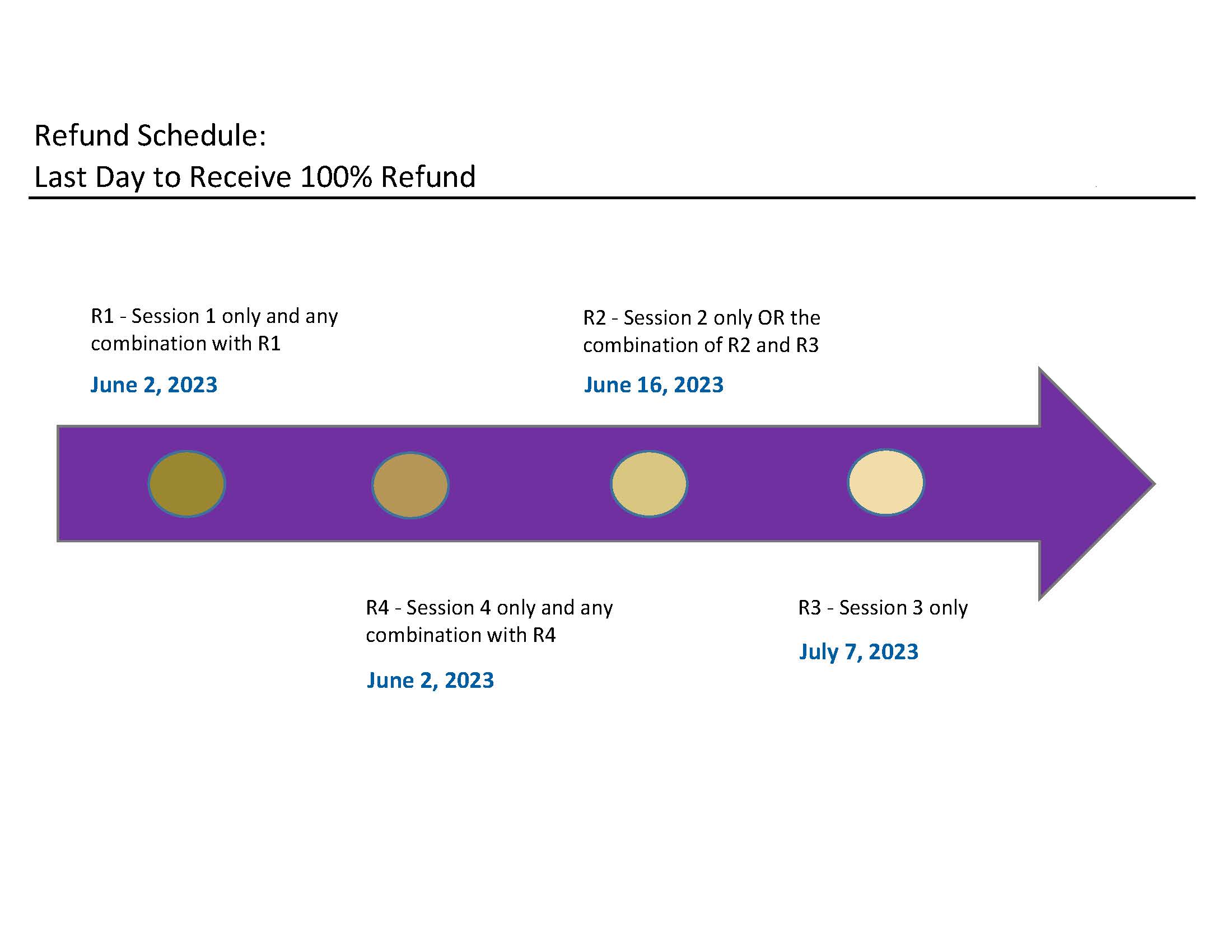 Academic Year 2023- 2024 | Bursar's Office