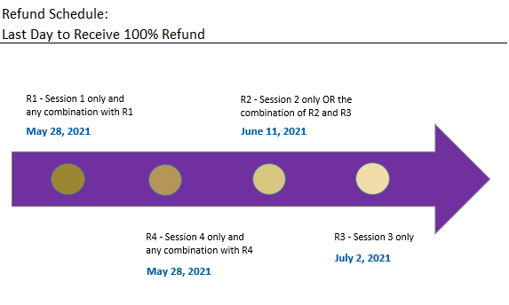 Summer 2021 refund schedule timeline 